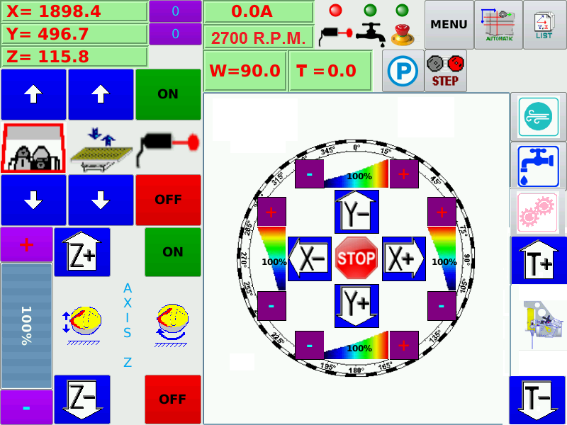 Manual environment of the control unit