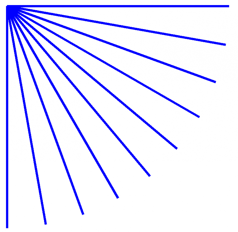 Interpolated diagonal cut