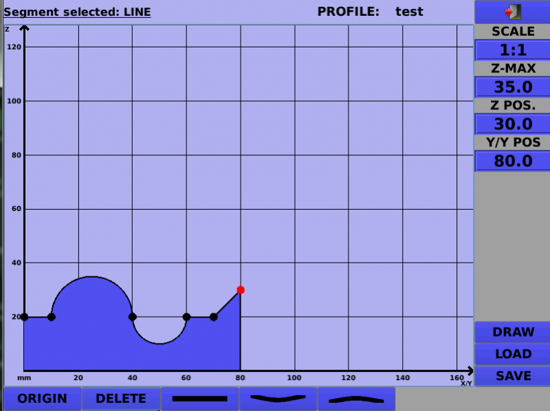 Profiling environment of the CNC